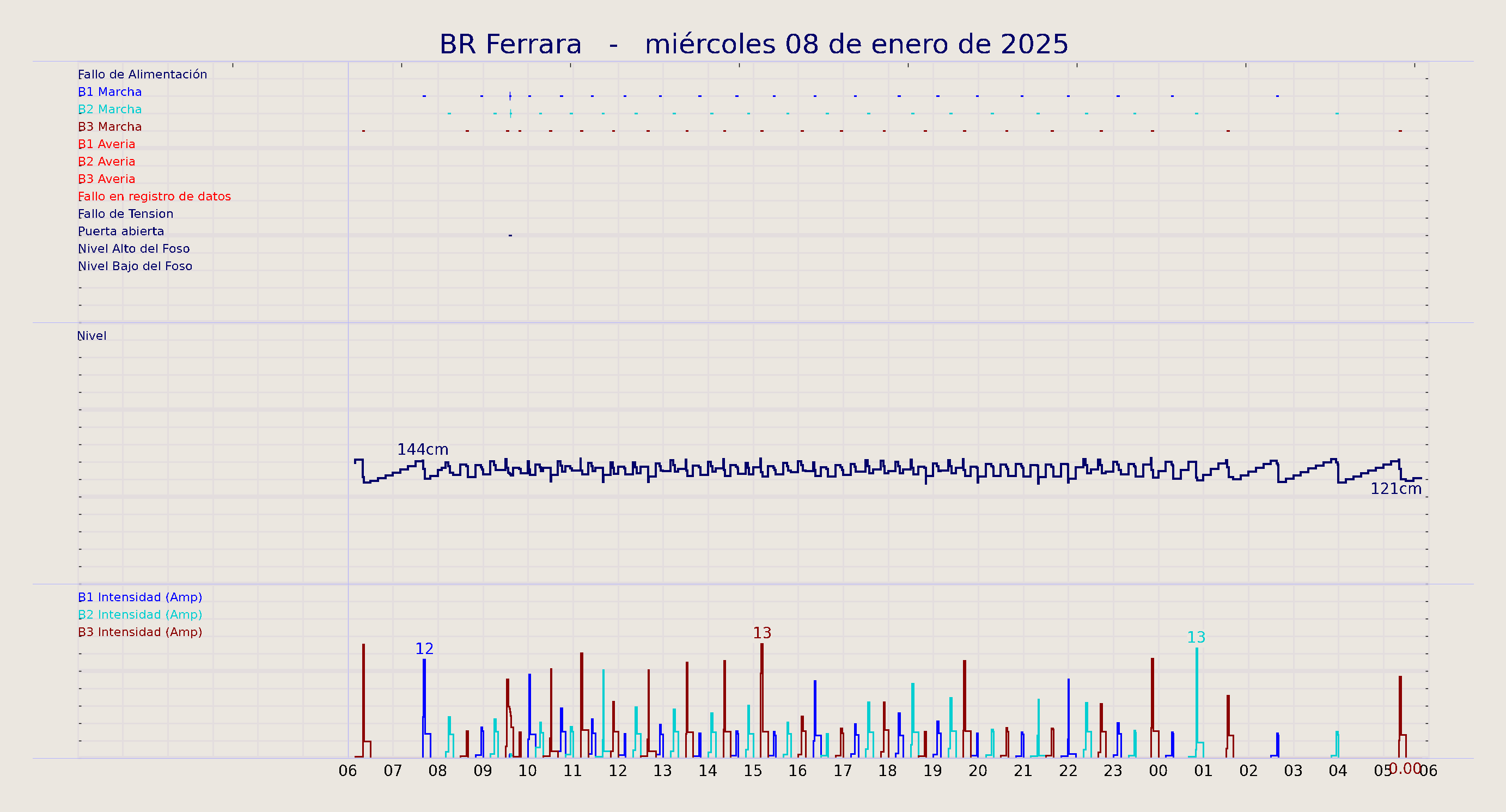 ../../imagenes/vid/2025/BR Ferrara/2025-01-08 BR Ferrara.png